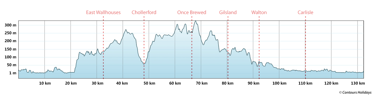 Hadrian's Wall Path - East to West Route Profile